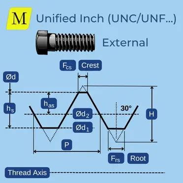 unc vs unf thread chart.